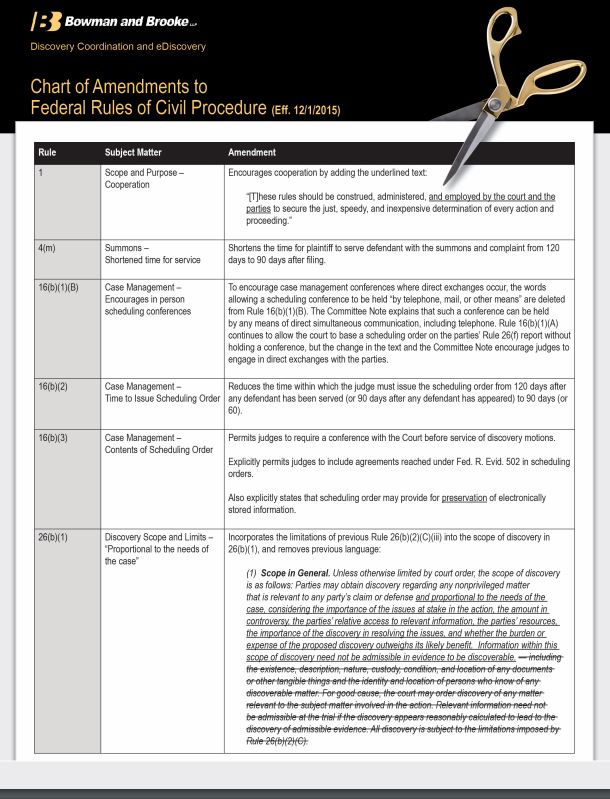 Frcp Rules.pdf No Limits on Requests for Production: Proposed Changes to Federal Rules ...